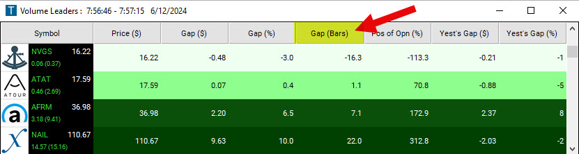 Scan with Gap in Bars Filter