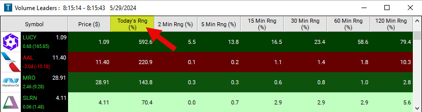 Scan with Today's Range Filter %