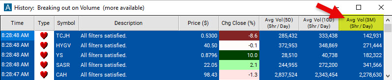 Average Daily Volume in 3 Months Filter Scan