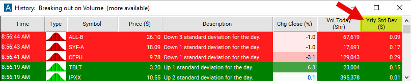 Scan with Yearly Standard Deviation Filter