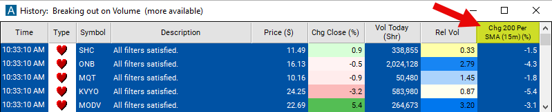 Change From 200 Period SMA 15 Min Chart