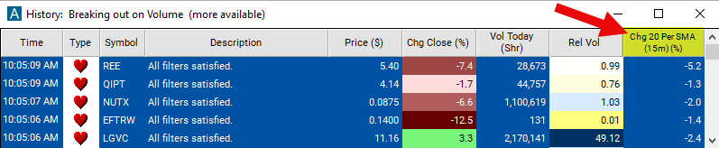 Change From 20 Period SMA 15 Min Chart