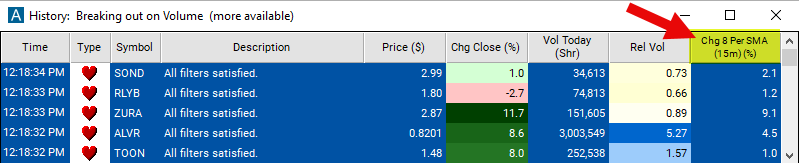 Change From 8 Period SMA 15m Chart