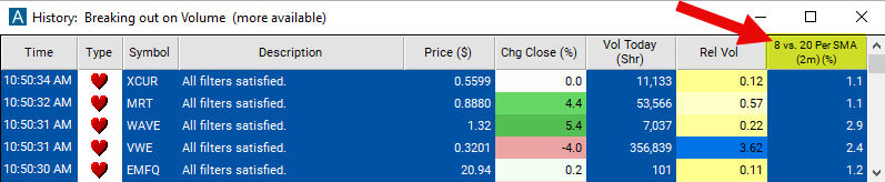 8 Vs. 20 Period SMA 2 Minute Chart