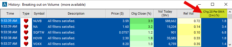 Change From 20 Period SMA 2 Min Chart