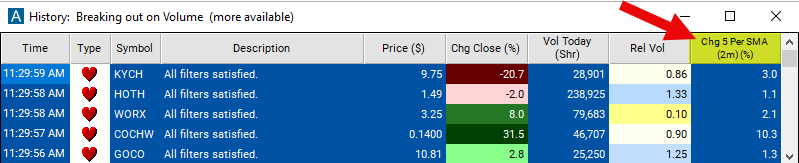 Change From 5 Period SMA 2m Chart