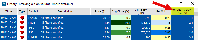 Change From 20 Period SMA 5 Min Chart