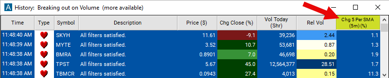 Change From 5 Period SMA 5m Chart