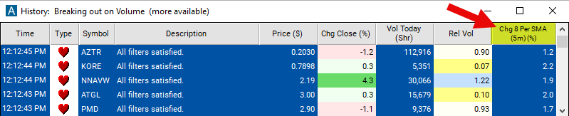 Change From 8 Period SMA 5m Chart