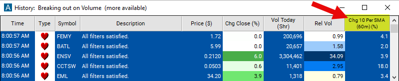 Change From 10 Period SMA 60m Chart