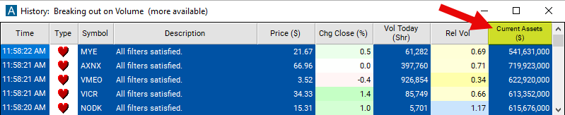 Current Assets Chart