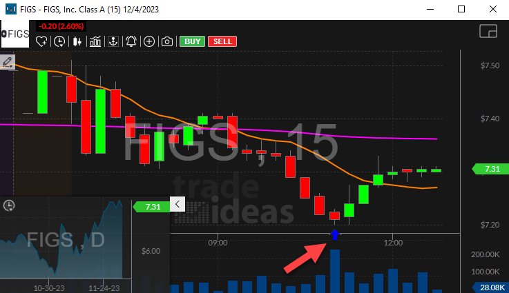 Stock with Standard Deviation Breakdown