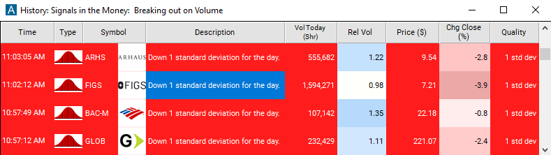 Scan with Standard Deviation Breakdown Alert