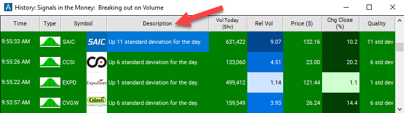 Standard Deviation Breakout Description