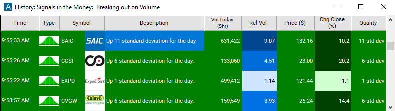 Scan with Standard Deviation Breakout Alert