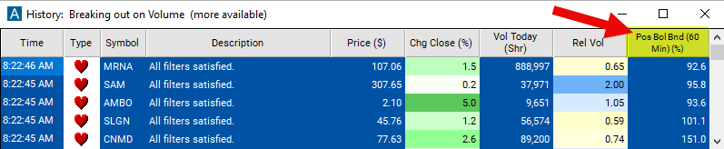 Position in Bollinger Bands 60 Minute Chart