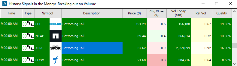 Scan with 30 Minute Bottoming Tail Alert