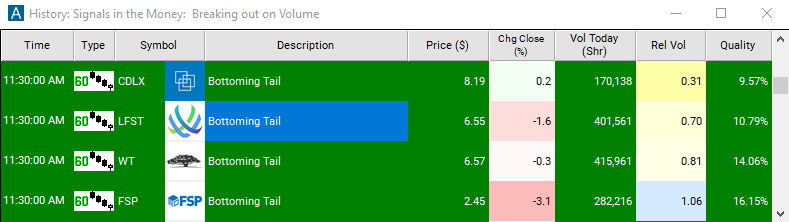 Scan with 60 Minute Bottoming Tail Alert