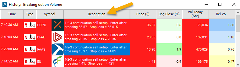 5 Minute 1-2-3 Continuation Sell Setup Description