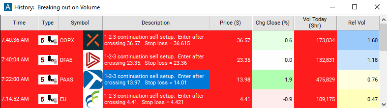 Scan with 5 Minute 1-2-3 Continuation Sell Setup