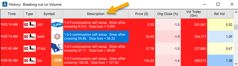 60 Minute 1-2-3 Continuation Sell Setup Description