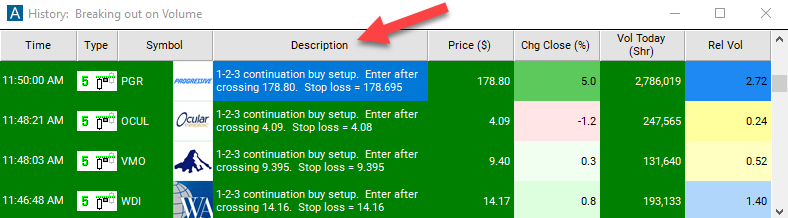 5 Minute 1-2-3 Continuation Buy Setup Description