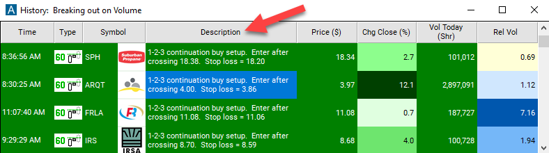 60 Minute 1-2-3 Continuation Buy Setup Description