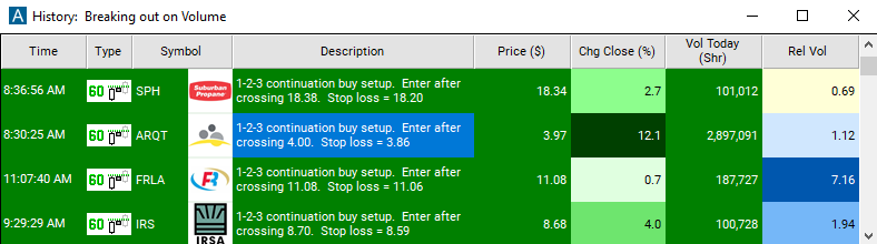 Scan with 60 Minute 1-2-3 Continuation Buy Setup