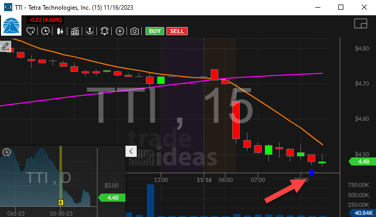 Stock with Consolidation