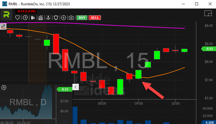 Stock with Crossed Above 200 Day Moving Average Alert