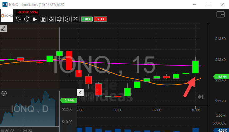 Stock with Crossed Above 20 Day Moving Average Alert