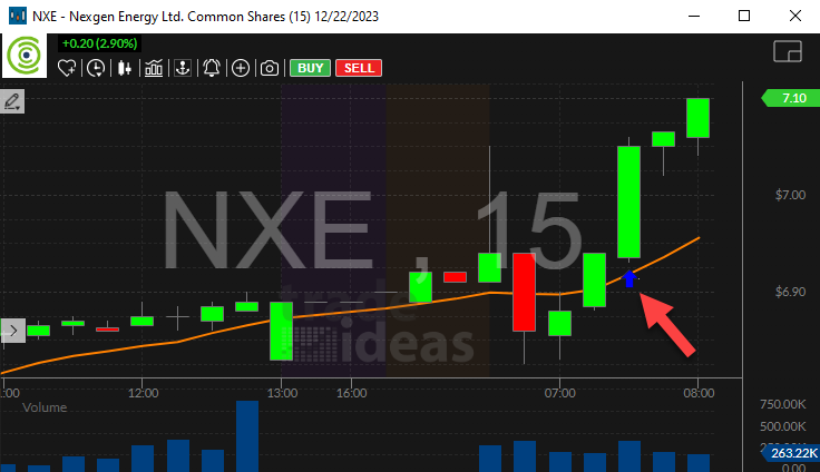 Stock with crossed above close (confirmed) alert