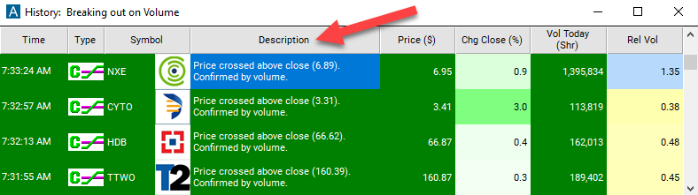 crossed above close (confirmed) Alert description