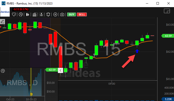 Stock with Crossed Above Open