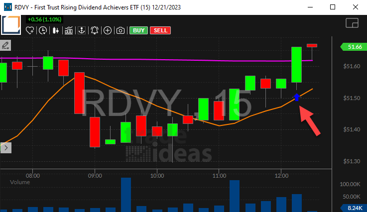 Stock with crossed above open (confirmed) alert