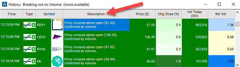 crossed above open (confirmed) Alert description