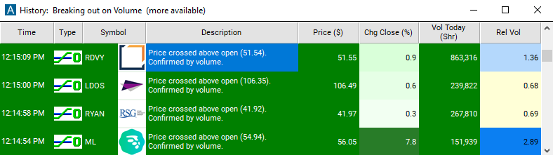 Scan with crossed above open (confirmed) Alert