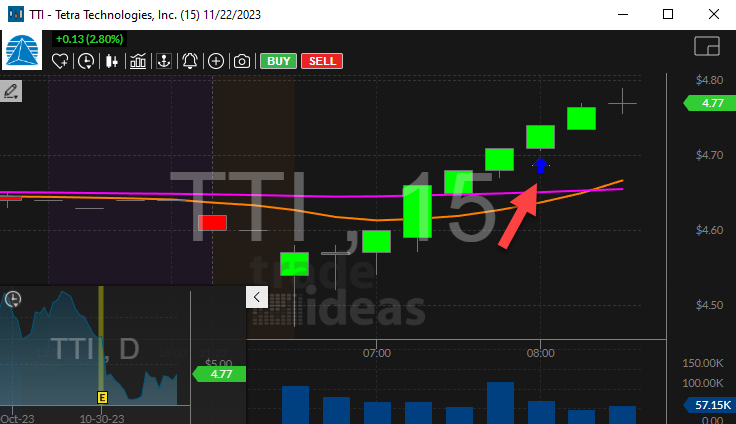 Stock with Crossed Above Resistance