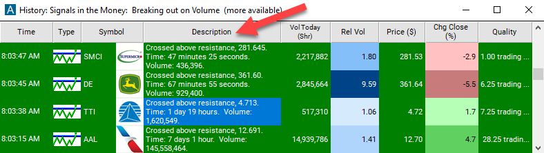 Crossed Above Resistance Description