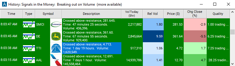 Scan with Crossed Above Resistance Alert