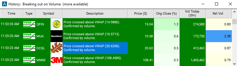 Scan with Crossed Above VWAP Alert