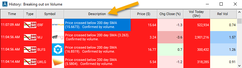 Crossed Below 200 Day Moving Average Alert Description