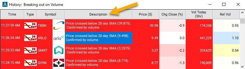 Crossed Below 20 Day Moving Average Alert Description