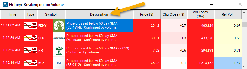 Crossed Below 50 Day Moving Average Alert Description