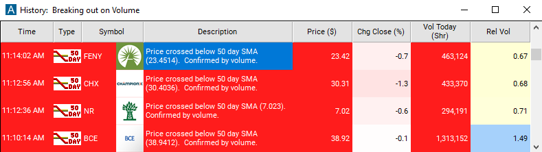 Scan with Crossed Below 50 Day Moving Average Alert