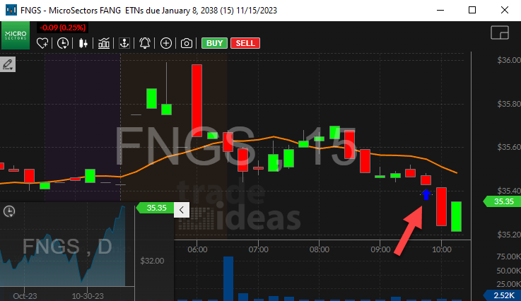 Stock with Crossed Below Close