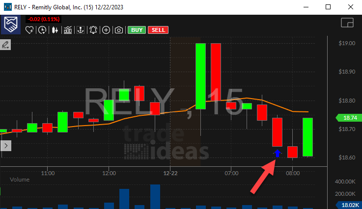 Stock with crossed below close (confirmed) alert