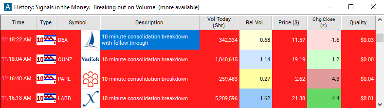 Scan with 10 Minute Consolidation Breakdown Alert