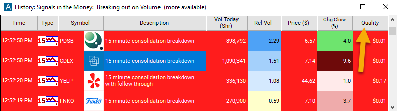 15 Minute Consolidation Breakdown Quality