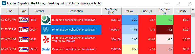 Scan with 15 Minute Consolidation Breakdown Alert